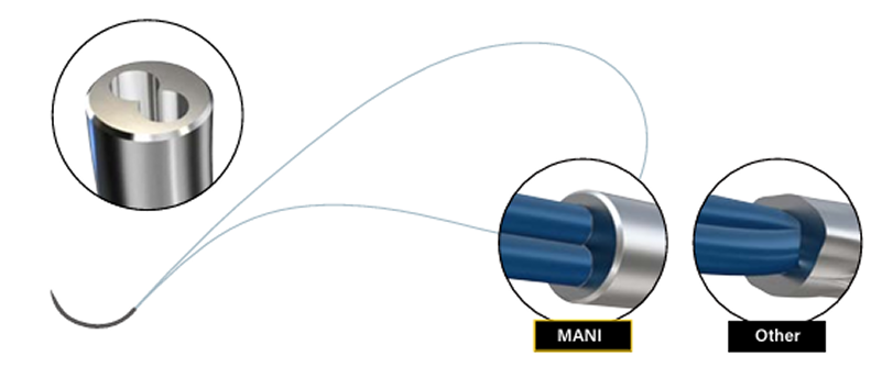 Illustration comparing suture attachment between MANI needle and other needles, showing differences in internal structure