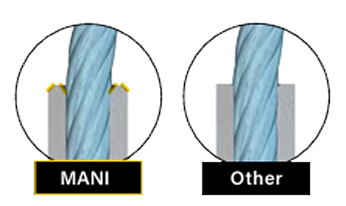 Comparison of suture attachment methods: MANI method with secure anchoring tabs versus Other method without anchoring