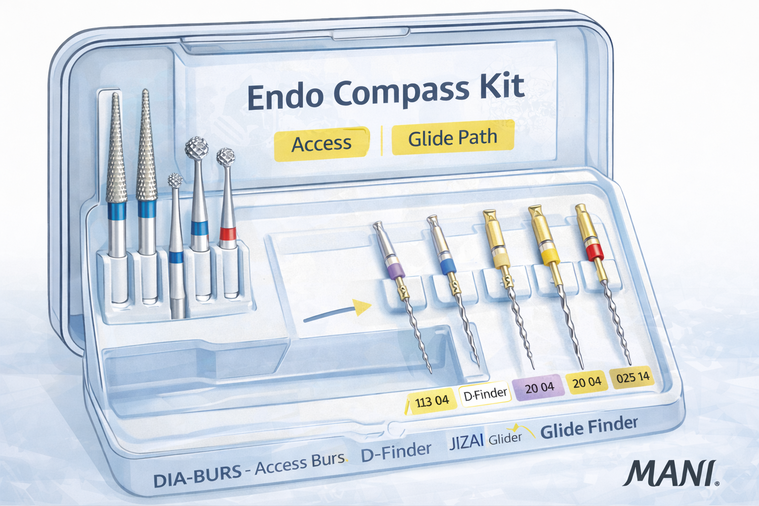 MANI Endo Compass Kit packaging and instruments